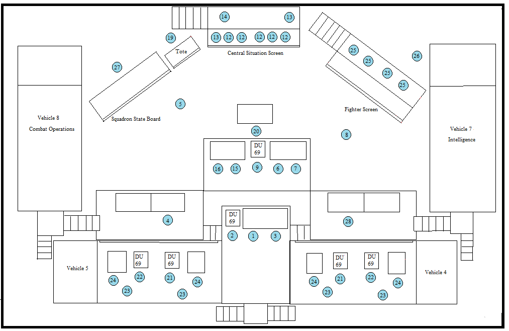 Diagram showing Type 70 AMES layout